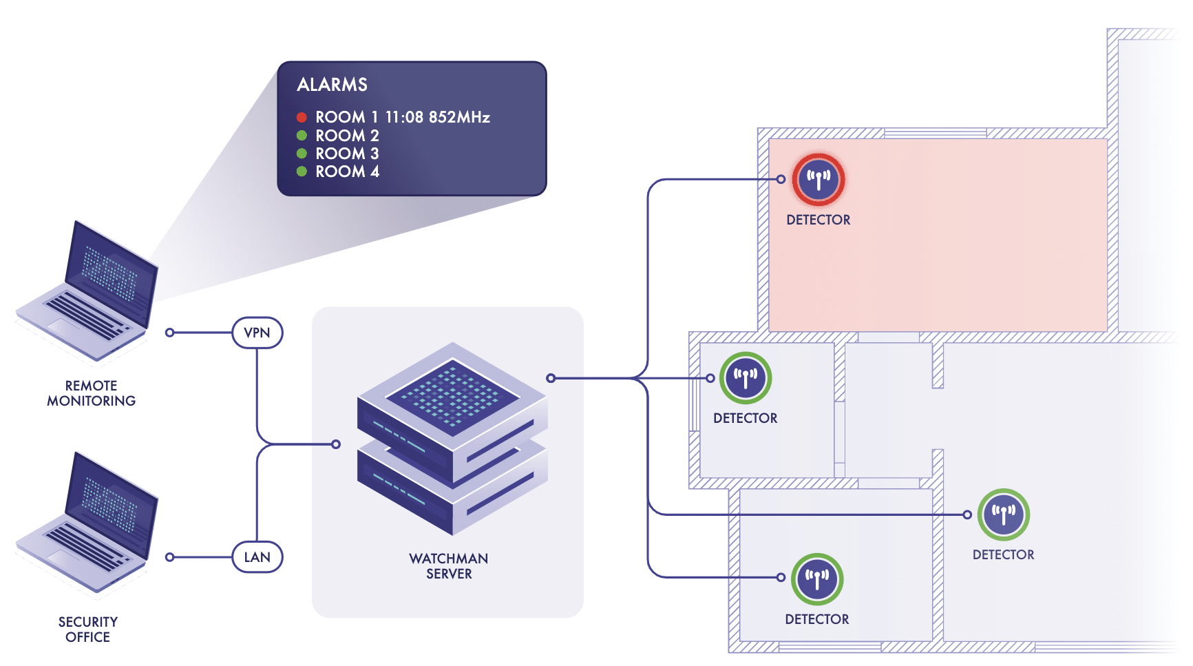 Wireless Intrusion Detection System (WIDS)